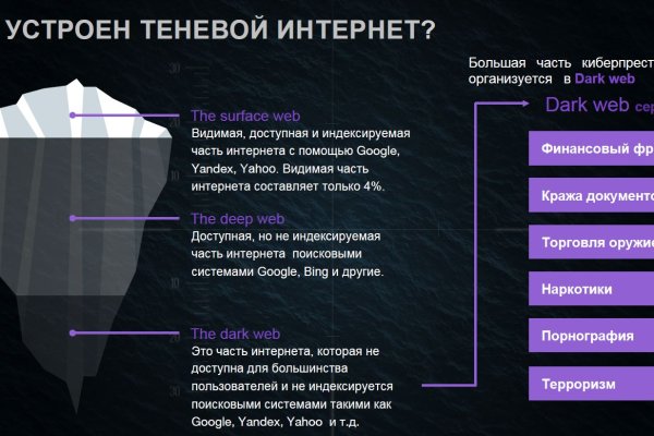 Что такое кракен в даркнете